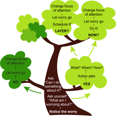 Anxiety :: Cumbria, Northumberland, Tyne and Wear NHS Foundation Trust