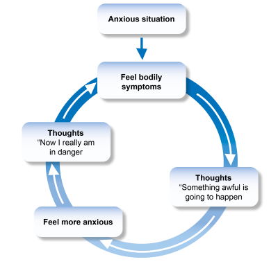 Anxiety :: Cumbria, Northumberland, Tyne and Wear NHS Foundation Trust