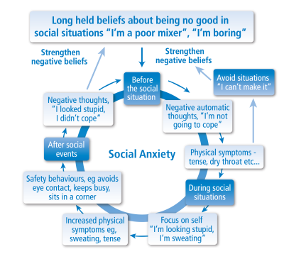 Social Anxiety :: Cumbria, Northumberland, Tyne and Wear NHS Foundation ...